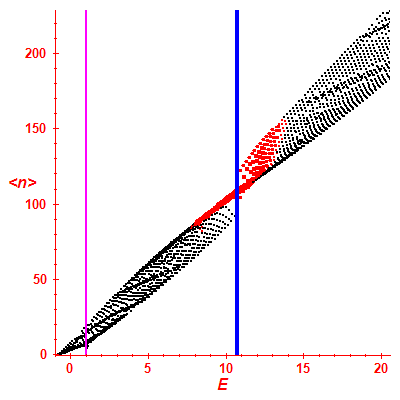 Peres lattice <N>
